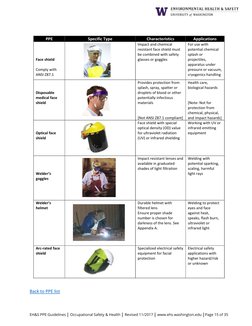 EH&S PPE Guidelines  Occupational Safety & Health  Revised 11/2017  www.ehs.washington.edu Page 15 of 35 
PPE 
Specific Type