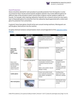 EH&S PPE Guidelines  Occupational Safety & Health  Revised 11/2017  www.ehs.washington.edu Page 16 of 35 
Hand Protection
Glo
