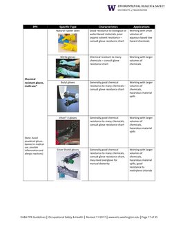 EH&S PPE Guidelines  Occupational Safety & Health  Revised 11/2017  www.ehs.washington.edu Page 17 of 35 
PPE
Specific Type
C