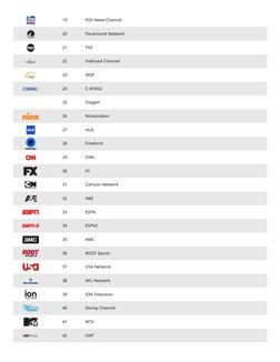 Spectrum Channel Lineup & Channel Guide - Spectrum | PDF | Media ...