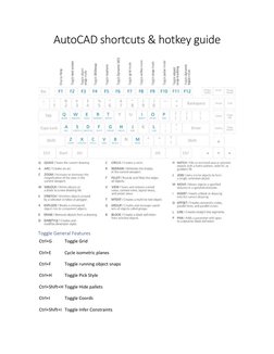 AutoCAD Plant 3D Command List PDF | PDF | 3 D Computer Graphics | Auto Cad