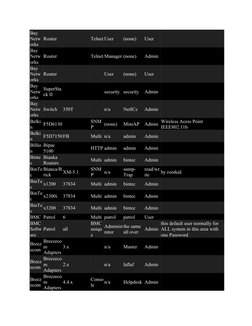 Bay 
Netw
orks
Router
Telnet User
(none)
User
Bay 
Netw
orks
Router
Telnet Manager (none)
Admin
Bay 
Netw
orks
Router
User
(n
