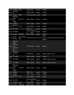 3com CellPlex 7000
Telnet root
(none)
Admin
3com Netbuild
er
Multi admin
(none)
Admin
3com cellplex 7000
Telnet operator (non