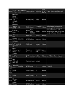 3com SS III 
Switch
4xxx (4900 - 
sure)
Telnet recovery recovery
resets_
all_to_
default
u need to power off unit. tbl_ 
3com