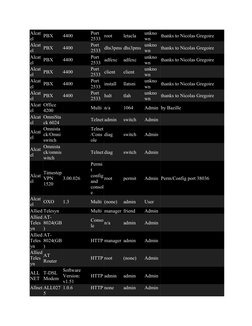 Alcat
el
PBX
4400
Port 
2533 root
letacla
unkno
wn
thanks to Nicolas Gregoire
Alcat
el
PBX
4400
Port 
2533 dhs3pms dhs3pms un
