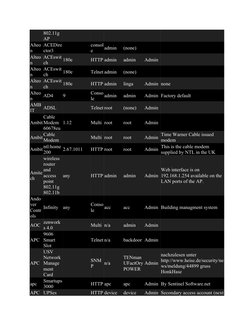 802.11g 
AP
Alteo
n
ACEDire
ctor3
consol
e
admin
(none)
Alteo
n
ACEswit
ch
180e
HTTP admin
admin
Admin
Alteo
n
ACEswit
ch
180