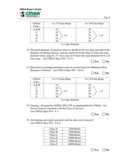 Page 4 
 
 
 
 
   CMAA 
    Class 
6 x 37 Class Rope 
6 x 19 Class Rope 
   A & B 
       C 
       D 
       E