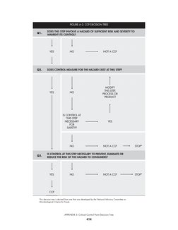 FIGURE A-2: CCP DECISION TREE 
DOES THIS STEP INVOLVE A HAZARD OF SUFFICIENT RISK AND SEVERITY TO 
Q1. 
WARRENT ITS CONTROL?