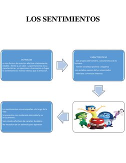 Mapa Conceptual de Emociones y Sentimientos | PDF | Las emociones ...