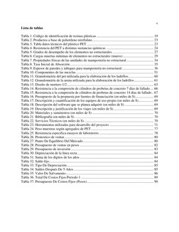 v 
 
Lista de tablas 
 
Tabla 1. Código de identificación de resinas plásticas ..............................................