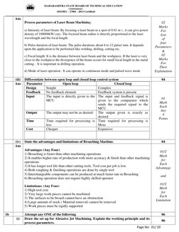 MAHARASHTRA STATE BOARD OF TECHNICAL EDUCATION