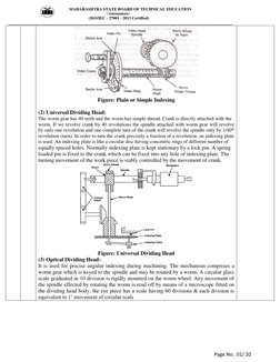 MAHARASHTRA STATE BOARD OF TECHNICAL EDUCATION