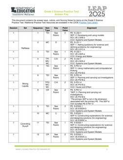 Science Grade 5 Module 2 Answer Key Grade 5 Science Test Answer Key | PDF | Stars | Experiment