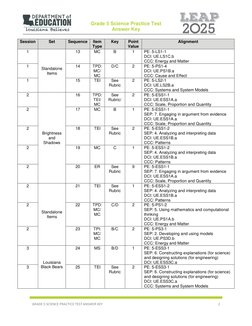 Science Grade 5 Module 2 Answer Key Grade 5 Science Test Answer Key | PDF | Stars | Experiment