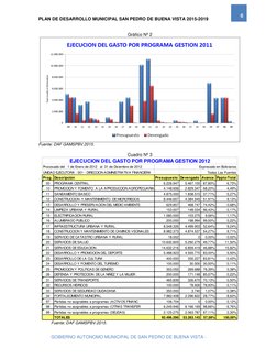 PLAN DE DESARROLLO MUNICIPAL SAN PEDRO DE BUENA VISTA 2015-2019 
 
6 
GOBIERNO AUTONOMO MUNICIPAL DE SAN PEDRO DE BUENA VISTA