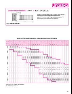 SOCKET HEAD CAP SCREWS
 Metric
 Body and Grip Lengths
BODY and GRIP LENGTHS
LENGTH
LB
LG
39
LG is the maximum grip length a
