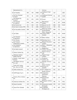 Comprehensive Airline Code List | PDF | Transport Companies | Airlines
