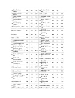 Comprehensive Airline Code List | PDF | Transport Companies | Airlines