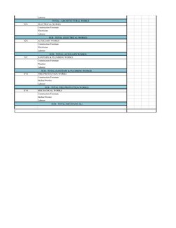 Laborer
TOTAL - ARCHITECTURAL WORKS
XIV.
ELECTRICAL WORKS
Construction Foreman 
Electrician
Laborer
SUB - TOTAL (ELECTRICAL W