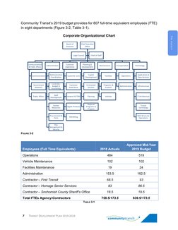 Community Transit’s 2019 budget provides for 807 full-time equivalent employees (FTE) 
in eight departments (Figure 3-2, Tabl