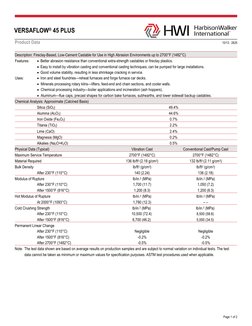 II I
  
Product Data 
10/13:  2825 
 
Page 1 of 2 
VERSAFLOW® 45 PLUS 
Description: Fireclay-Based, Low-Cement Castable for