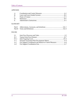 Table of Contents 
vi 
JP 3-09 
APPENDIX 
A 
 
Coordination and Control Measures ............................................