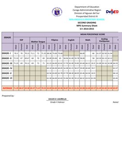 Department of Education
Caraga Administrative Region
Division of Agusan del Sur
Prosperidad District III
MIN-ANGKIG ELEMENTAR