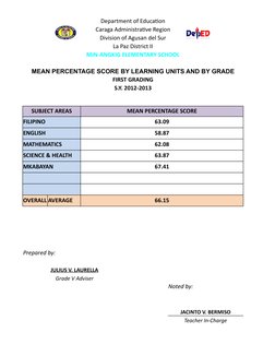 Department of Education
Caraga Administrative Region
Division of Agusan del Sur
La Paz District II
MIN-ANGKIG ELEMENTARY SCHO