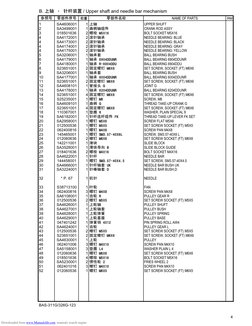 4
B.  / Upper shaft and needle bar mechanism



	
NAME OF PARTS
RM
1
SA4606001
1 
UPPER SHUFT
2
SA34