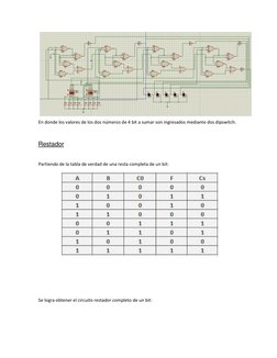 En donde los valores de los dos números de 4 bit a sumar son ingresados mediante dos dipswitch.  
  
Restador  
  
Partien