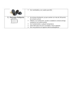  
Son reutilizables y son usados para EEG. 
f) Electrodos Multipunto 
 
 
Se le l