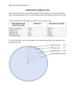 KIM JUNG AH BS. BIOLOGY 4    
GEOLOGIC TIME SCALE 
Time span of Earth’s past is so great that geologists use the geologic tim