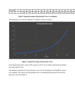(http://fluidflowinfo.com/wp-content/uploads/2018/02/Figure-1-crane-curve.jpg) (http://fluidflowinfo.com/wp-content/uploads/