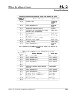 Disposición de espigas del conector B1 para el arnés delantero del chasis
Pasador del
conector
Nombre de la señal
Tipo de señ