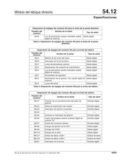 Disposición de espigas del conector B4 para el arnés de la pared delantera
Pasador del
conector
Nombre de la señal
Tipo de se
