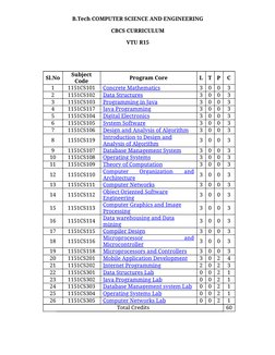 B.Tech CSE Syllabus and Curriculum Overview | PDF | Computer Science ...