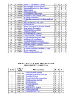 B.Tech CSE Syllabus and Curriculum Overview | PDF | Computer Science ...