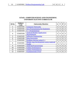B.Tech CSE Syllabus and Curriculum Overview | PDF | Computer Science ...
