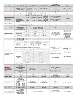 Stanford Health Care Antimicrobial Dosing Reference Guide | PDF | Renal ...