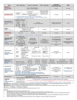 Stanford Health Care Antimicrobial Dosing Reference Guide | PDF | Renal ...