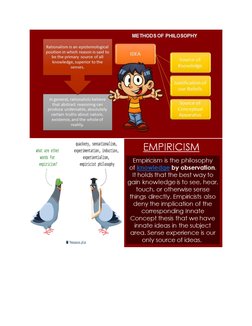 Methods of Philosophizing Explained | PDF | Rationalism | Empiricism