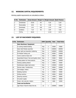 12. 
WORKING CAPITAL REQUIREMENTS: 
 
Working capital requirements are calculated as below: 
 
Sr No 
Particulars 
Gross Am