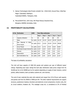 5. Ephysx Technologies India Private LimitedH. No. 1-90/2/10/E, Ground Floor, Vittal Rao 
Nagar, Cyberabad, Madhapur,  
Hyder