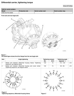 Differential carrier, tightening torque
Show All Profiles
Valid for serial numbers
Model
Production site
Serial number start
