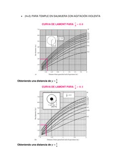  (H=5) PARA TEMPLE EN SALMUERA CON AGITACIÓN VIOLENTA 
 
CURVA DE LAMONT PARA  
𝒓
𝑹= 𝟎. 𝟎 
 
Obteniendo una distancia de