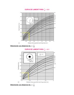 CURVA DE LAMONT PARA  
𝒓
𝑹= 𝟎. 𝟎 
 
Obteniendo una distancia de 𝒚=
𝟕
𝟏𝟖  
CURVA DE LAMONT PARA  
𝒓
𝑹= 𝟎. 𝟑 
 
Obt