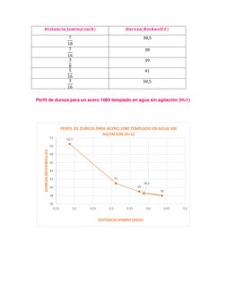 𝑫𝒊𝒔𝒕𝒂𝒏𝒄𝒊𝒂 𝑱𝒐𝒎𝒊𝒏𝒚(𝒊𝒏𝒄𝒉) 
𝑫𝒖𝒓𝒆𝒛𝒂(𝑹𝒐𝒄𝒌𝒘𝒆𝒍𝒍 𝑪) 
7
18 
38,5 
7
16 
38 
3
8 
39 
5
16 
41 
3
16 
