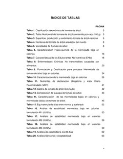 v
ÍNDICE DE TABLAS
PÁGINA
Tabla 1. Clasificación taxonómica del tomate de árbol.
5
Tabla 2. Tabla Nutricional del tomate de á