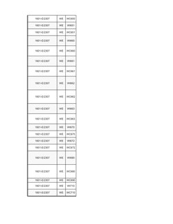 BIR ATC Code List and Guidelines 2023 | PDF | Withholding Tax | Tax Refund