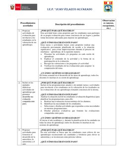 I.E.P. “JUAN VELAZCO ALVARADO 
 
Procedimientos 
acordados 
Descripción del procedimiento 
Observacion
es (anexos, 
excepcion